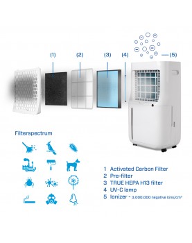 filtros hepa y carbón para el deshumidificador y purificador de aire ca-706 smar