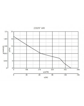 Vario 203/9 ARI-Q