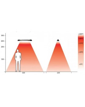 Zona de alcance calefactor
