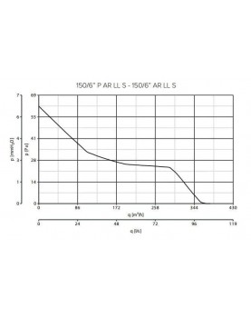 Vario 150/6 AR-S 12615