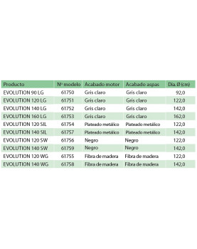 modelos del ventilador de techo  Vortice 61753 NORDIK EVOLUTION
