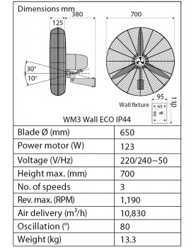 esquema del ventilador de pared  WM3 WALL ECO