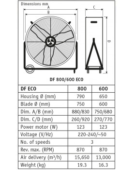 esquema ventilador industriales diversos ángulos DF800