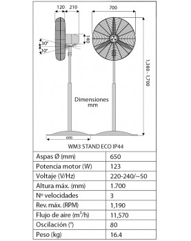 esquema del ventialdor de pie STAND ECO SL