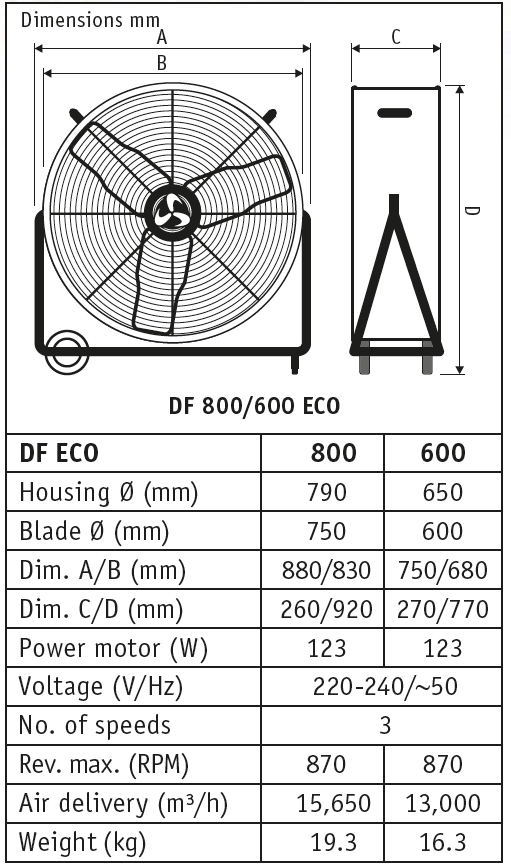 esquema del ventilador comercial DF800